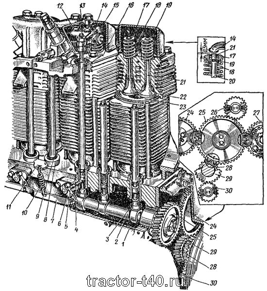 Механизм газораспределения трактора Т-40